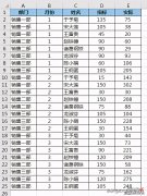 Excel – 辛苦设置的数据透视表数值格式，刷新一下全没了