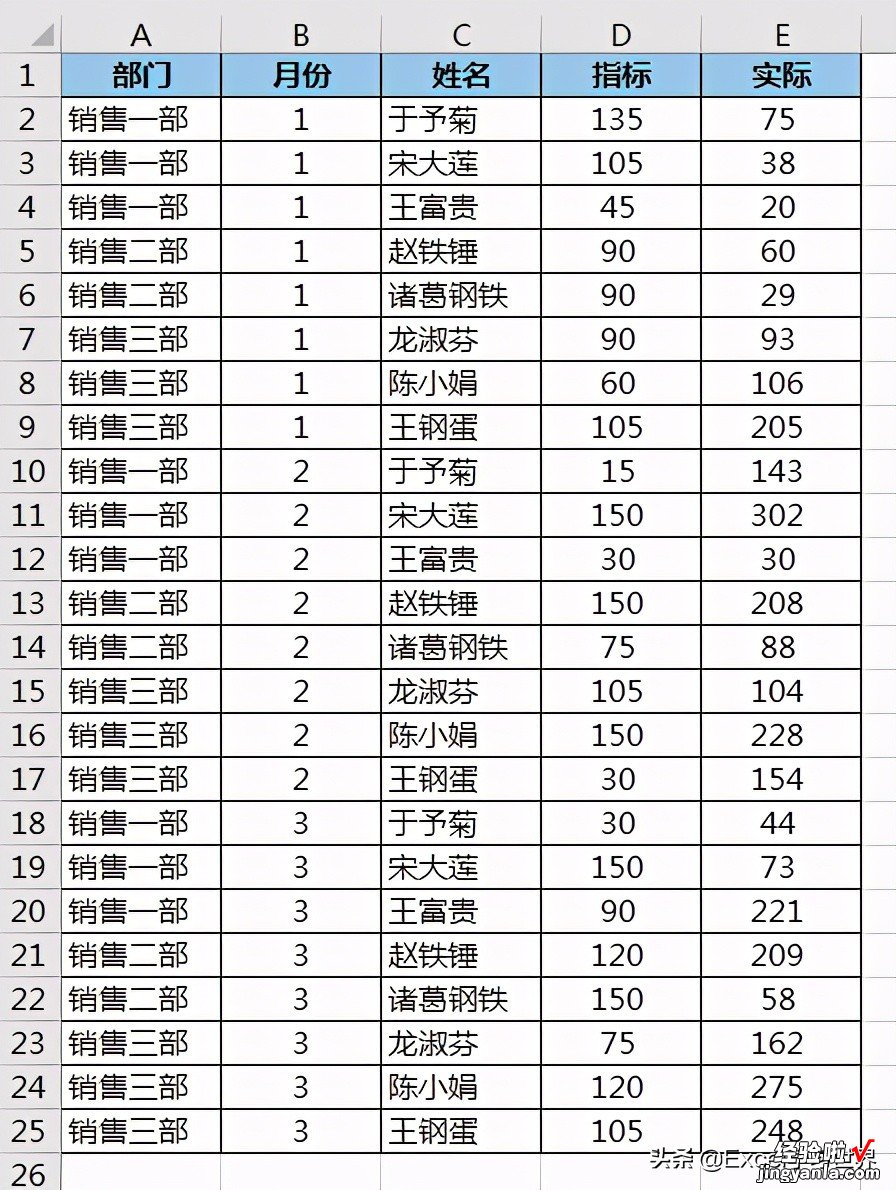 Excel – 辛苦设置的数据透视表数值格式，刷新一下全没了