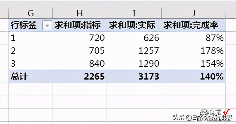 Excel – 辛苦设置的数据透视表数值格式，刷新一下全没了