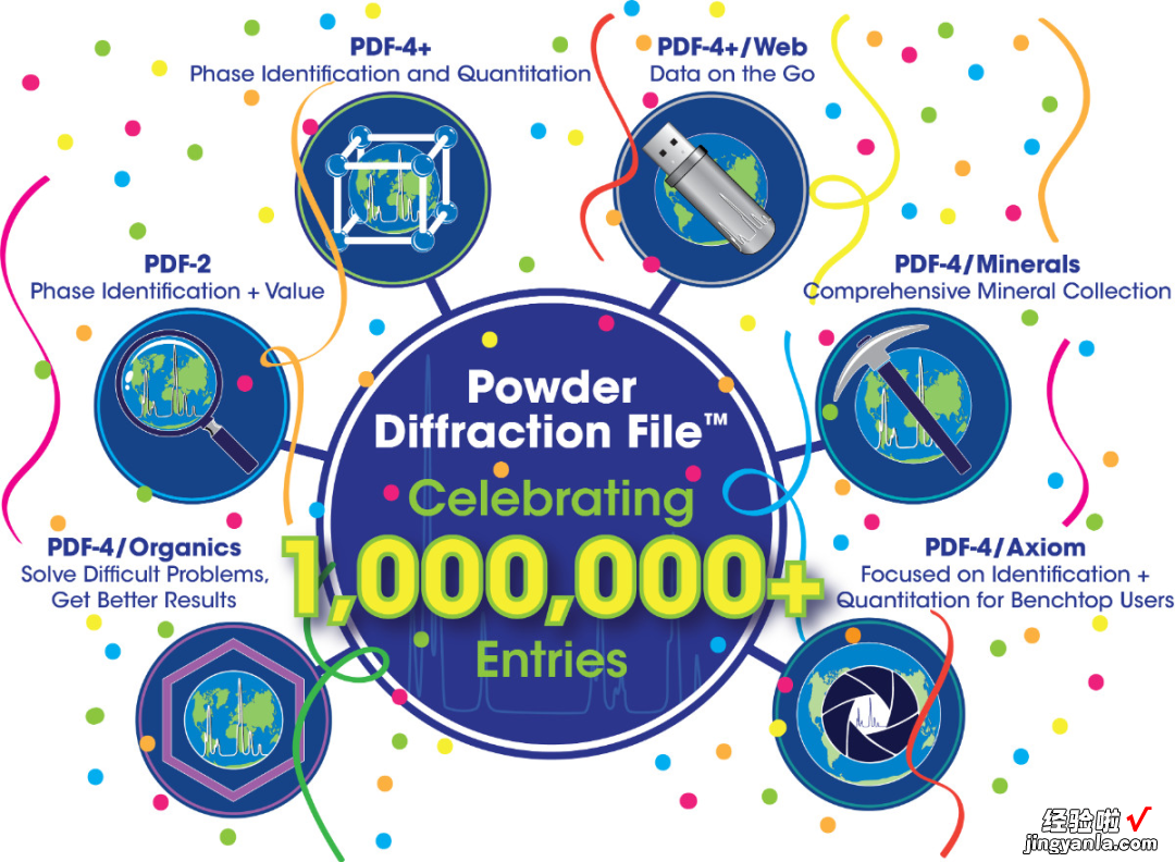 ICDD国际衍射数据中心：ISO认证的PDF数据库、权威中立软件JADE