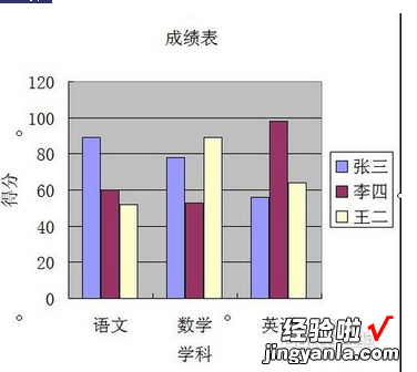 excel表格的基本操作 excel表格的基本操作和有关功能的使用