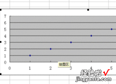 怎样用excel做出曲线图 用EXCEL怎么做线性图