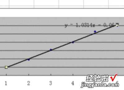 怎样用excel做出曲线图 用EXCEL怎么做线性图