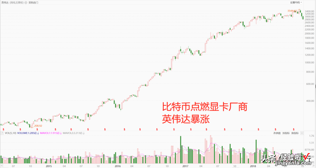 每一个伟大的技术，都要被发明三次