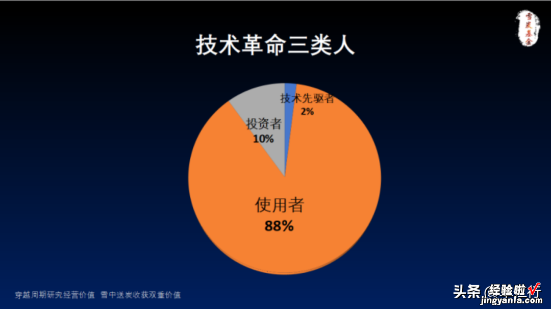 每一个伟大的技术，都要被发明三次