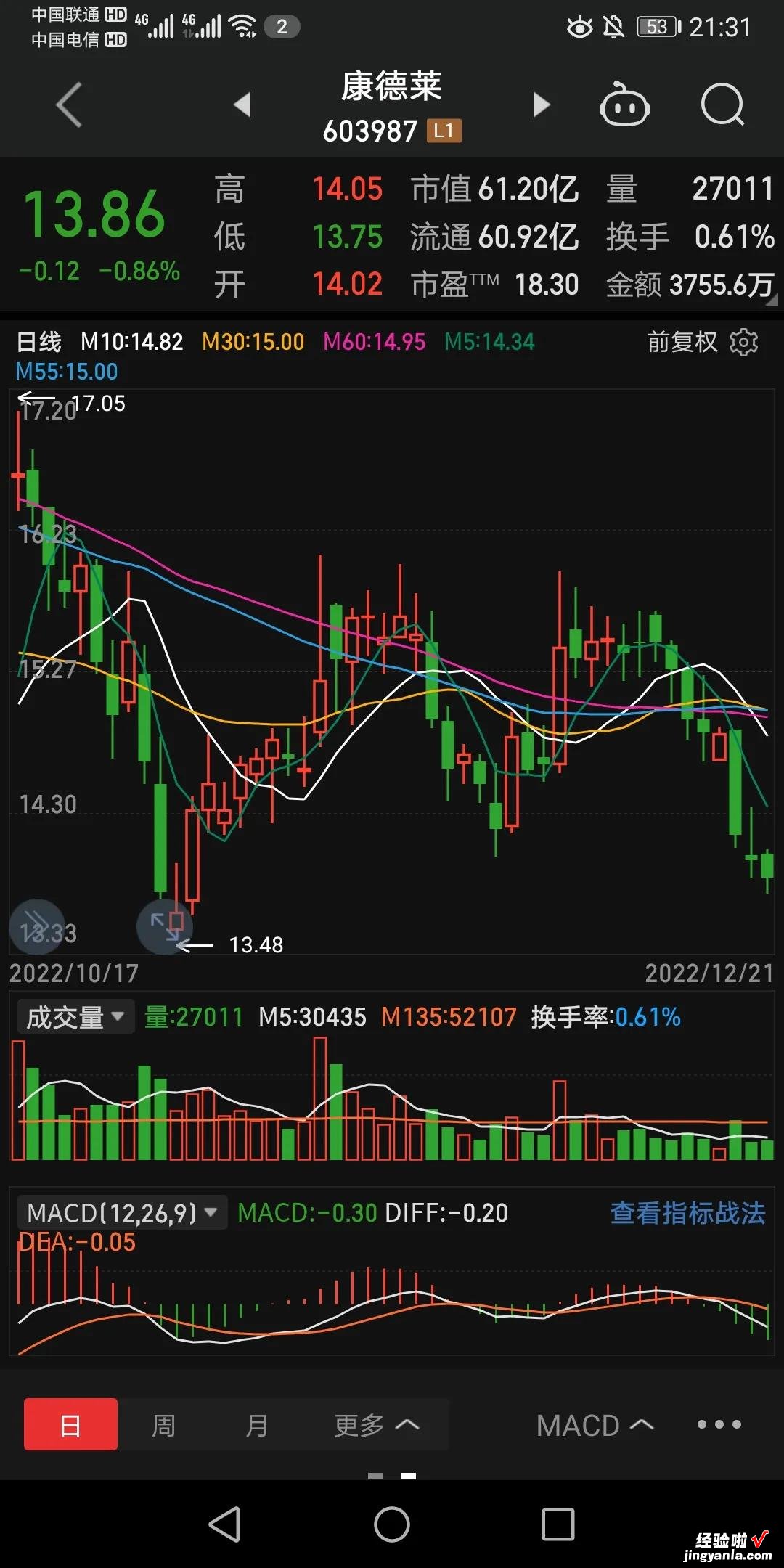 12月21日跟踪