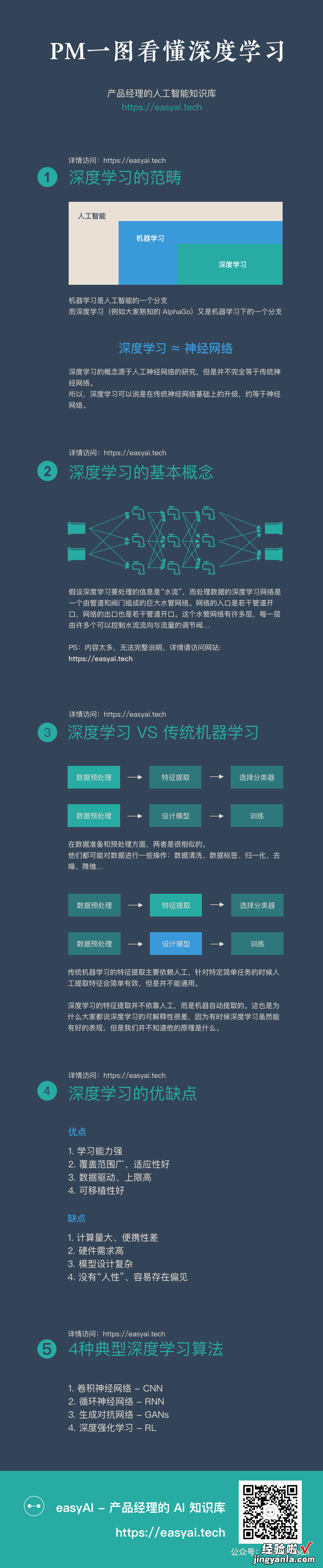 「65页PDF」让 PM 全面理解深度学习