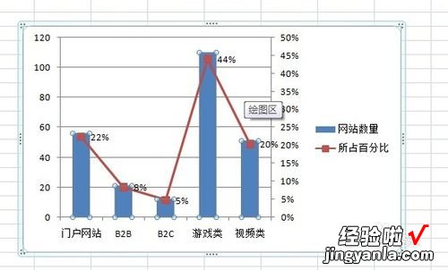 excel图标怎么添加数据标签 excel图表标签怎么设置