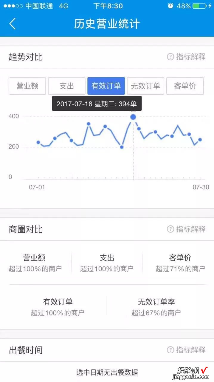 12个外卖运营表格，八大运营模块，帮你成为1%挣钱的外卖！