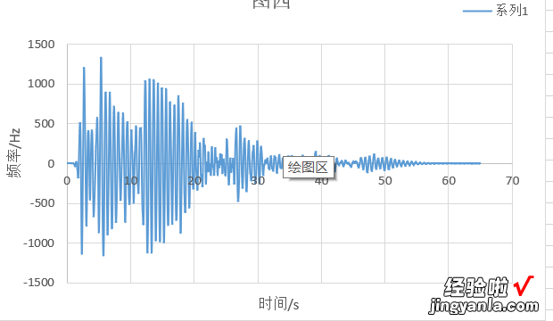 如何修改图表的横纵坐标 ppt横纵坐标图如何设计