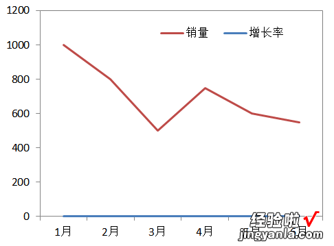 如何在excel中做双线图表 excel文字怎么添加双下划线