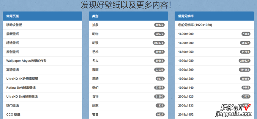 还在为找不到壁纸烦恼？五个网站轻松搞定所有类型壁纸！