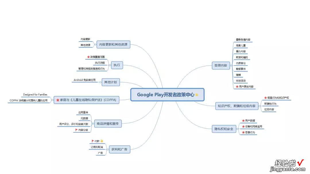 不是Google Play 好用，是国内应用市场太多流氓软件了！