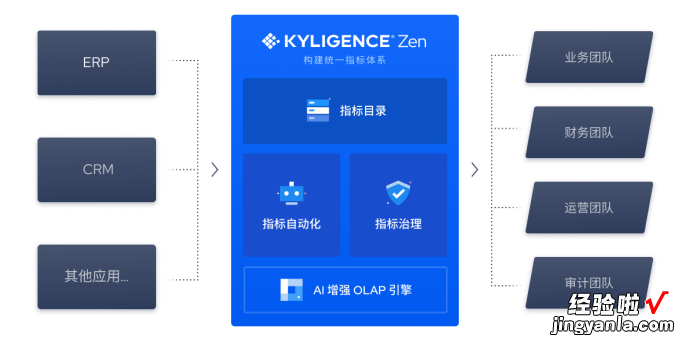 人人可用的敏捷指标工具！Kyligence Zen 正式发布 GA 版