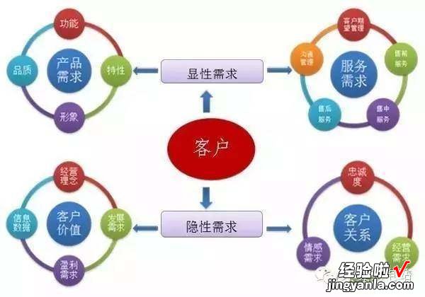 参展结束后如何更好的跟进客户-广交会后如何跟进客户