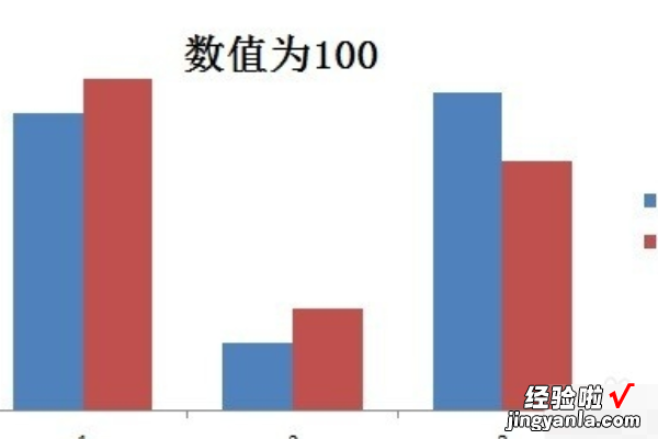 ppt如何增加柱状图-ppt柱状图怎么做