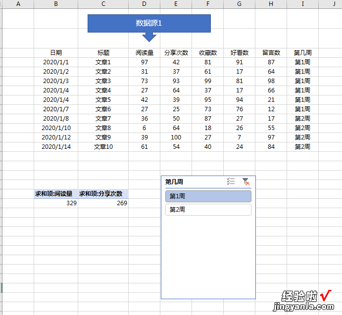 一个切片器如何联动不同的数据源？