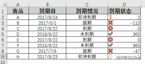 Excel｜商品到期了，文字提醒不醒目，加个图标吧