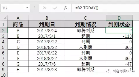 Excel｜商品到期了，文字提醒不醒目，加个图标吧