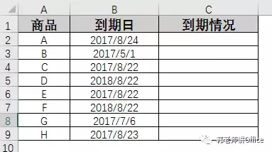 Excel｜商品到期了，文字提醒不醒目，加个图标吧