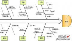 因果分析法的使用步骤-因果分析法的应用步骤