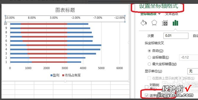 请问excel中数据怎么上下对称 excel2007对称性图表怎么做