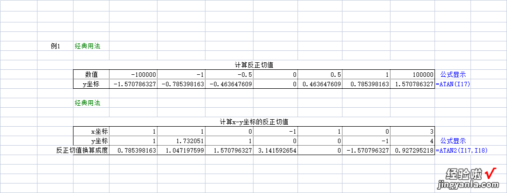 计算正反两种正切值的方式