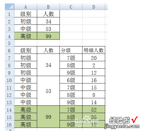 怎么用excel画复式折线统计图 excel怎么做复合饼图