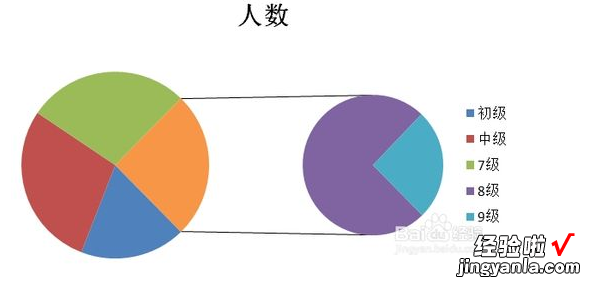 怎么用excel画复式折线统计图 excel怎么做复合饼图