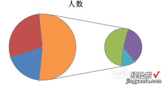 怎么用excel画复式折线统计图 excel怎么做复合饼图