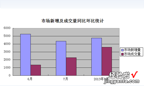 如何在excel中求得同比和环比 Excel表格怎么计算环比