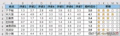 Excel – 制作五星级评分表，这可能是公式最简单的版本