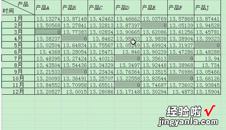 怎么在Excel表格中将空格替换为0 EXCEL表中怎么将空格变为0