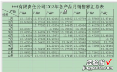 怎么在Excel表格中将空格替换为0 EXCEL表中怎么将空格变为0