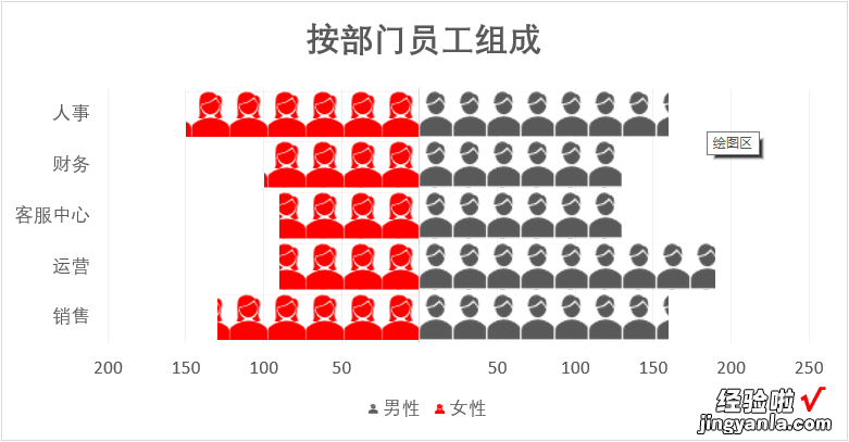 「Excel」信息图并不难，图片填充来一探