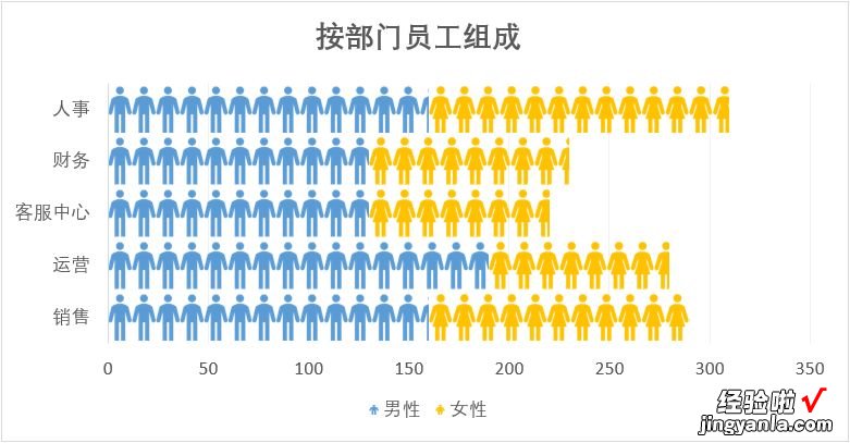 「Excel」信息图并不难，图片填充来一探