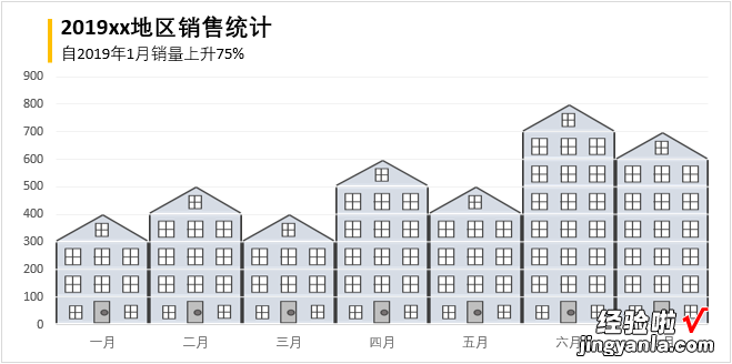 「Excel」信息图并不难，图片填充来一探