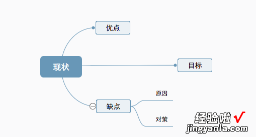 如何做一份好的ppt工作总结-如何写好年终总结报告PPTppt