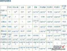 平方米和亩之间怎么换算 亩与平方米的换算