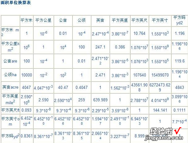 平方米和亩之间怎么换算 亩与平方米的换算