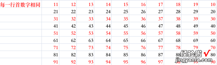 数字1到100，有趣的数学分类游戏