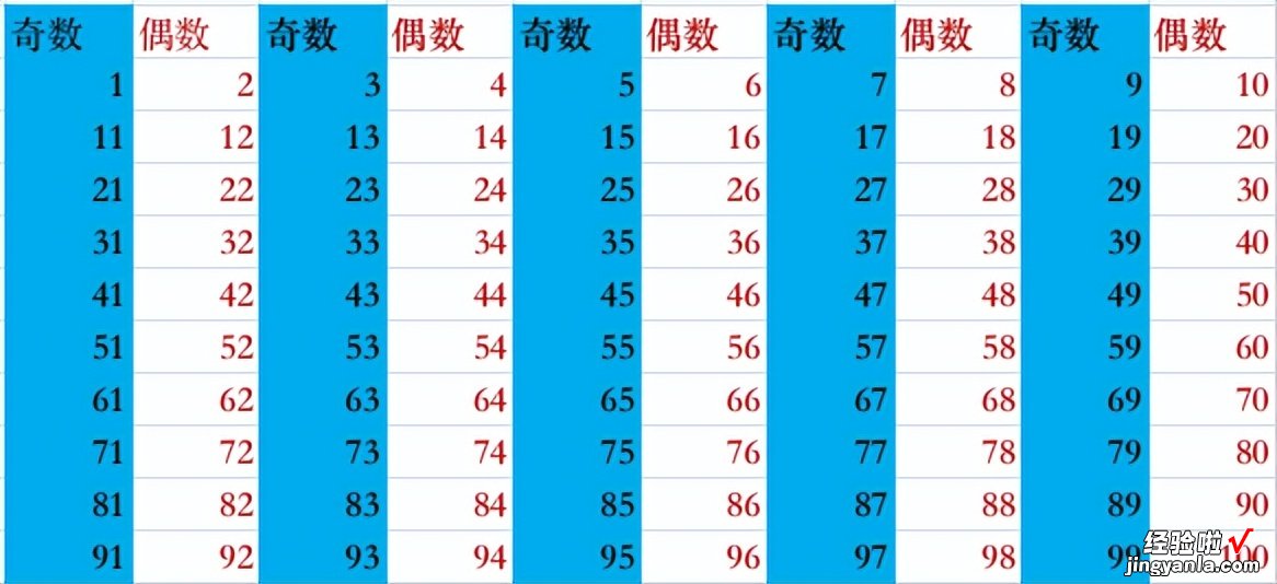 数字1到100，有趣的数学分类游戏