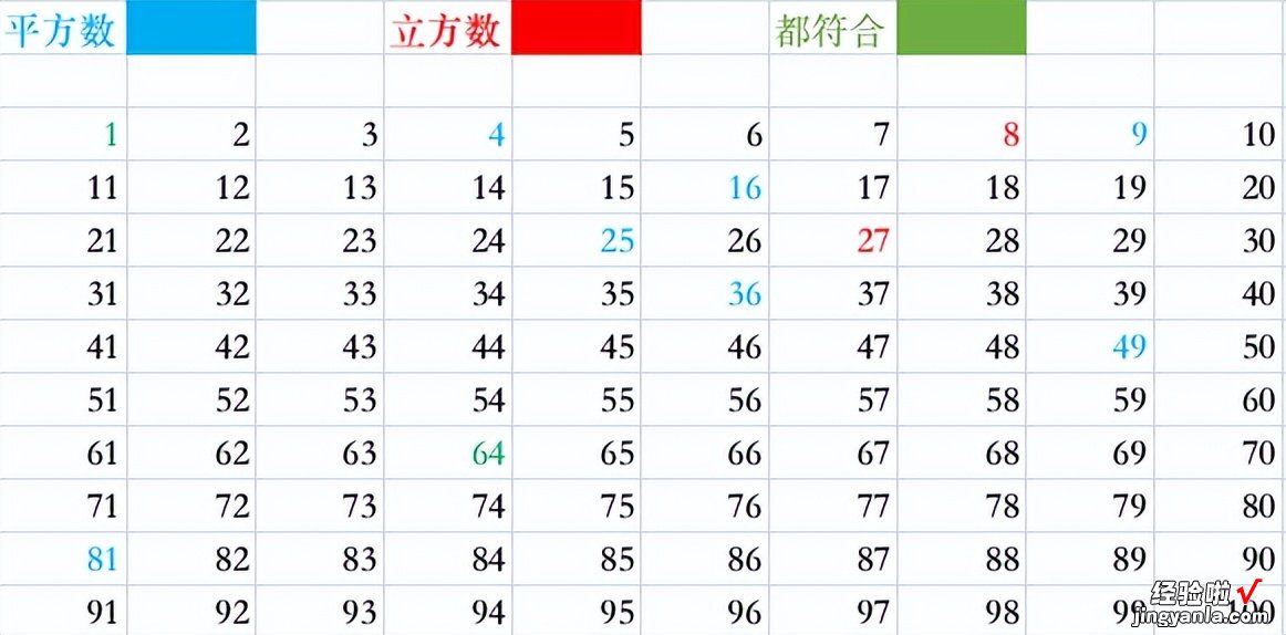 数字1到100，有趣的数学分类游戏