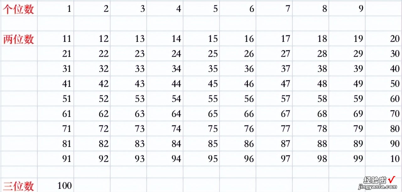 数字1到100，有趣的数学分类游戏