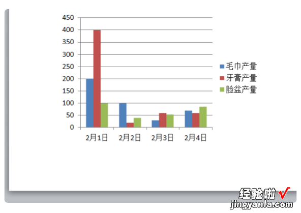 PPTBOSS怎么编辑PPT表格中的数据-双击后出现的是EXCEL电子表格