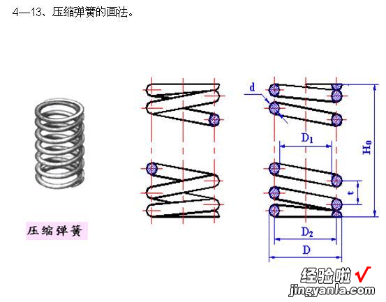 弹簧的画法也有标准，标准规定，视图画法，零件图画法说明