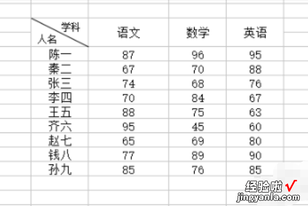 如何快速对excel表格中数据进行求和 如何在excel表格中对指定数据进行求和