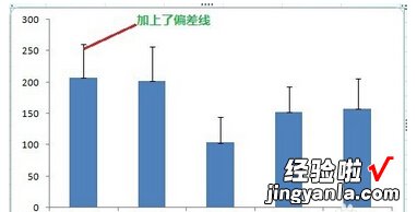 excel折线图怎么添加误差线 excel2007怎么插入误差线