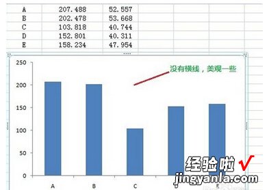 excel折线图怎么添加误差线 excel2007怎么插入误差线