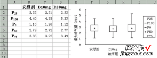 几何画板excel导入数据绘制图形图片 怎么用excel绘制箱线图